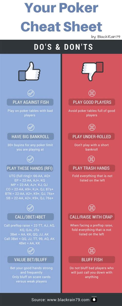 tips for online poker|Poker Cheat Sheet (2024) .